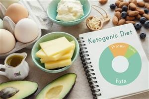 Keto One Meal a Day Menu